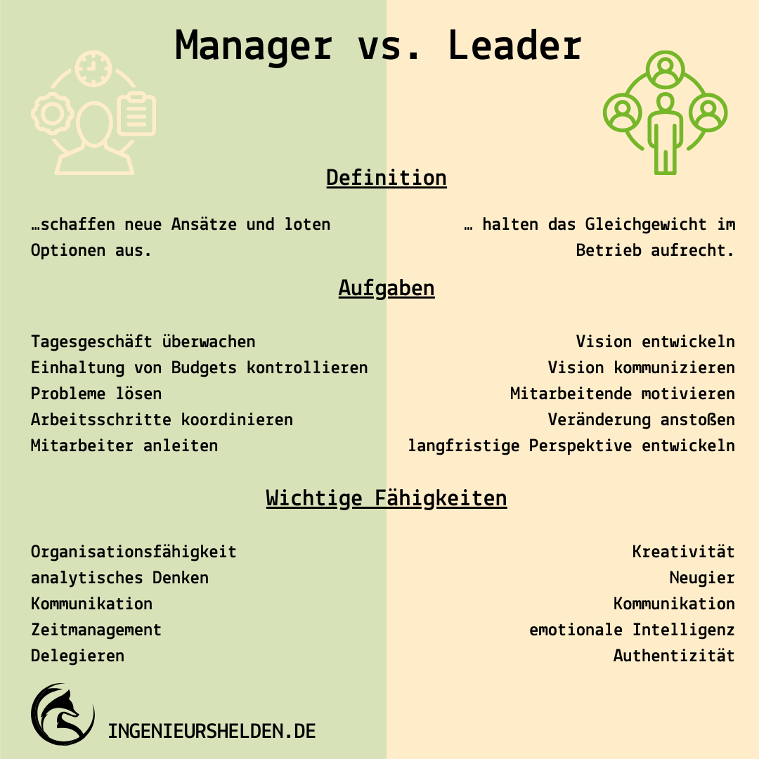 Manager vs. Leader Unterschiede