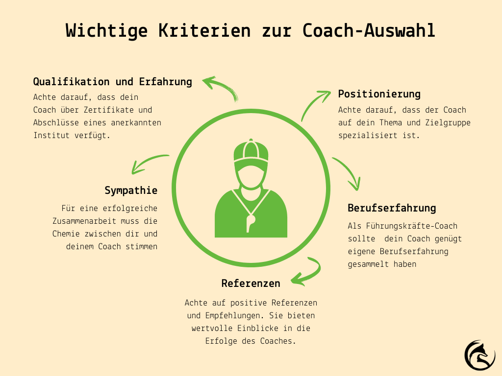 Wichtige Kriterien zur Auswahl eines Führungskräfte-Coach