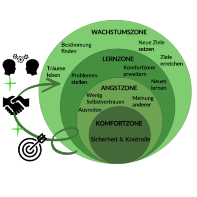 Raus aus der Komfortzone als Ingenieur:in - ein Artikel von Dr. Ing. Thomas Löbel von Ingenieurshelden