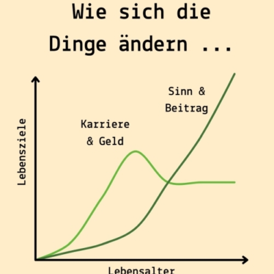 Lebensziele - ein Artikel von Dr. Ing. Thomas Löbel von Ingenieurshelden