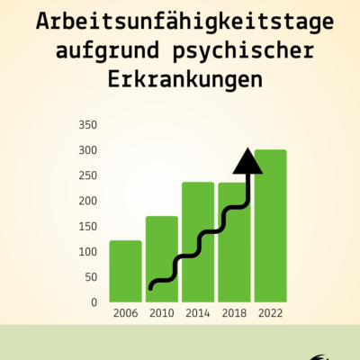 Arbeits(un)fähigkeit - ein Artikel von Dr. Ing. Thomas Löbel von Ingenieurshelden