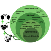 Beitragsbild zu Raus aus der Komfortzone als Ingenieur:in