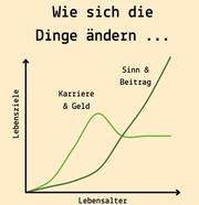 Beitragsbild zu Lebensziele
